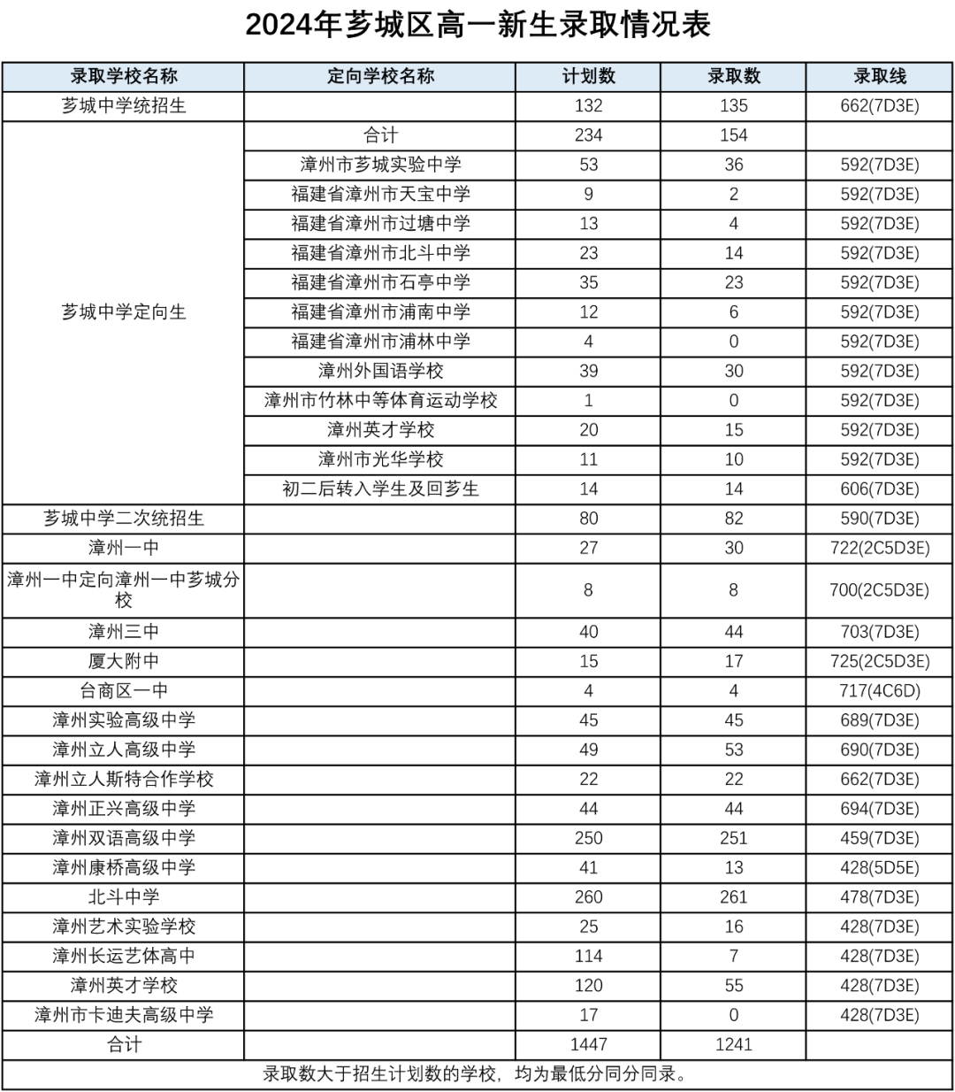 2024新奥历史开奖记录香港,全面理解执行计划_WP版80.727