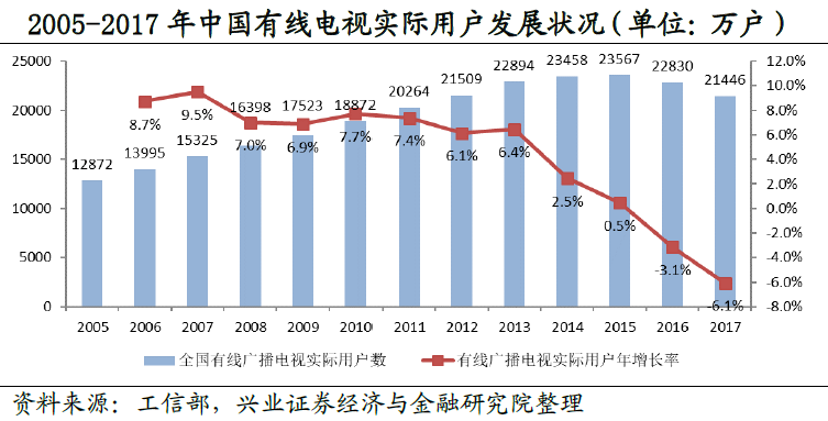 教育咨询 第88页