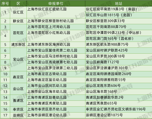 会议会展服务 第84页