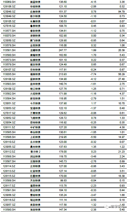 教育咨询 第80页