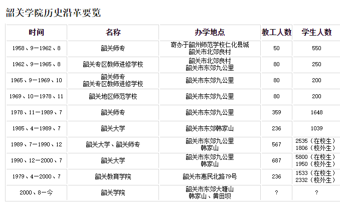 教育咨询 第63页