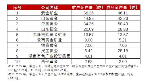 计算机软硬件 第59页