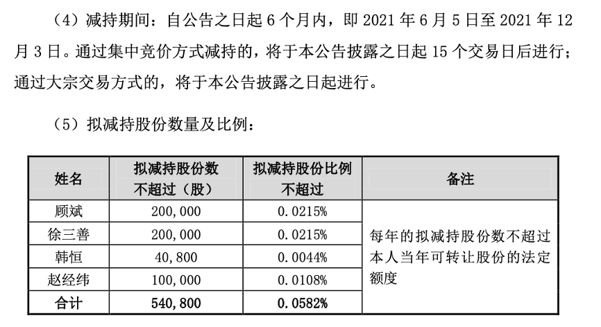 展览展示服务 第55页