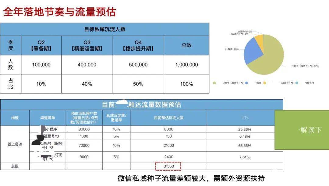 2024新奥正版资料免费,数据驱动执行方案_Q90.109