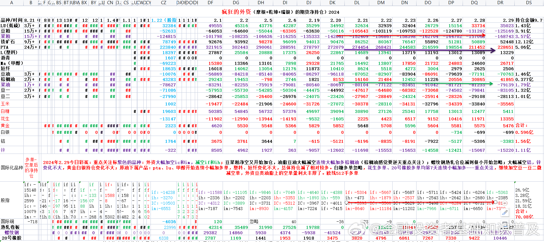 开发及技术服务 第53页