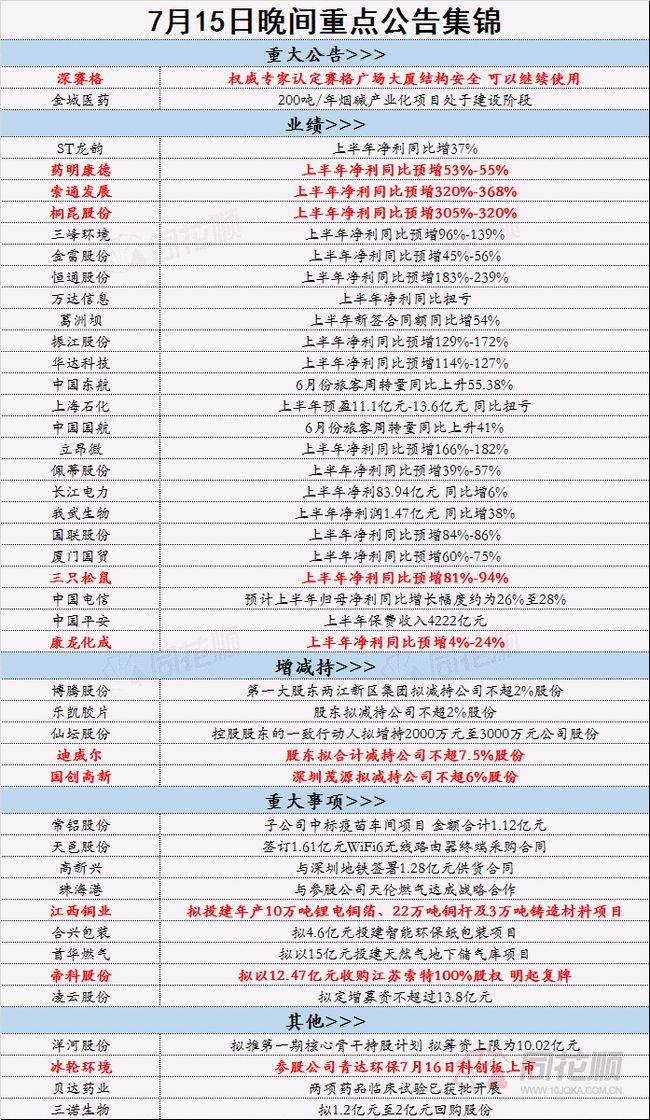 二四天天正版资料免费大全,国产化作答解释落实_5DM71.77