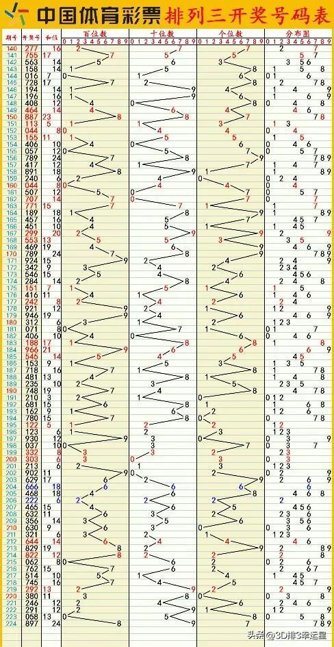 新澳门六开彩开奖结果2020年,可靠数据解释定义_VE版12.189