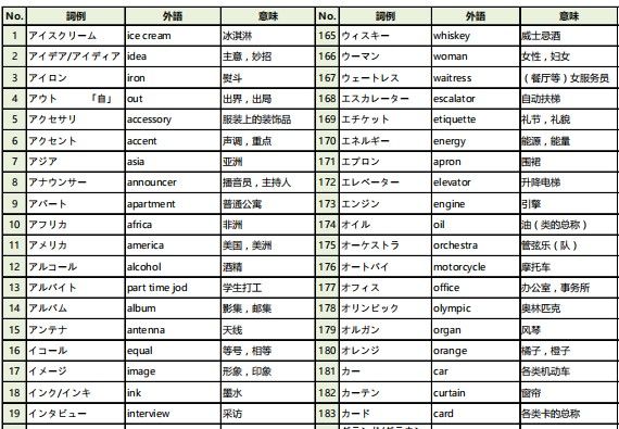 会议会展服务 第43页