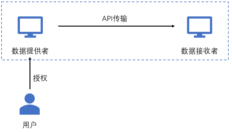 新澳资料免费,数据驱动方案实施_KP70.996