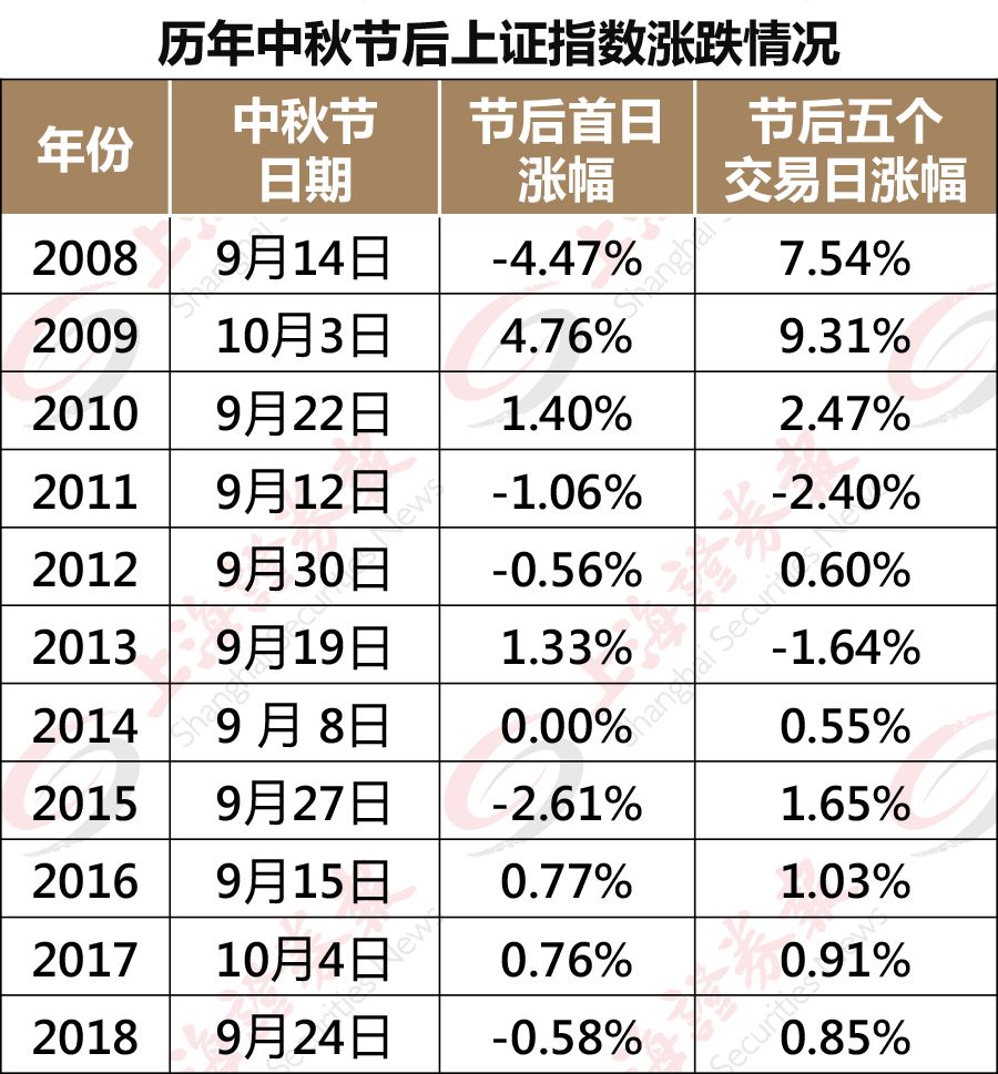 会议会展服务 第34页