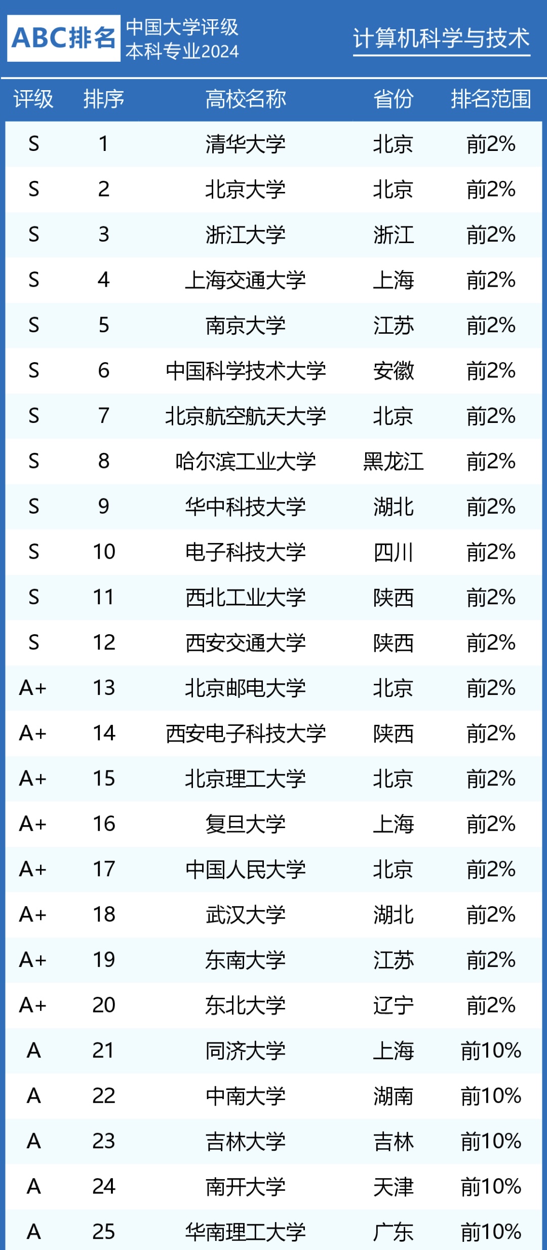 会议会展服务 第29页