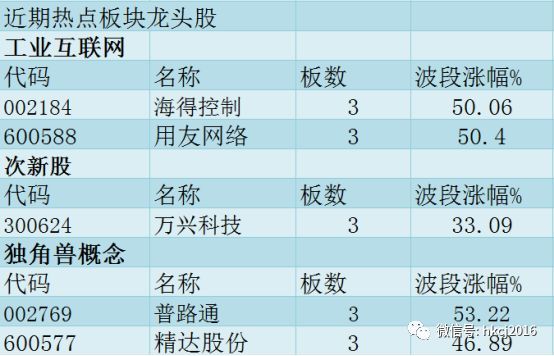 开发及技术服务 第25页