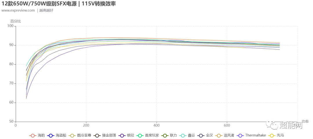 管家婆一码一肖100中奖,前沿评估解析_Console12.250