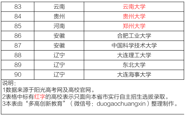 新澳好彩资料免费提供,可持续发展探索_Prestige68.19