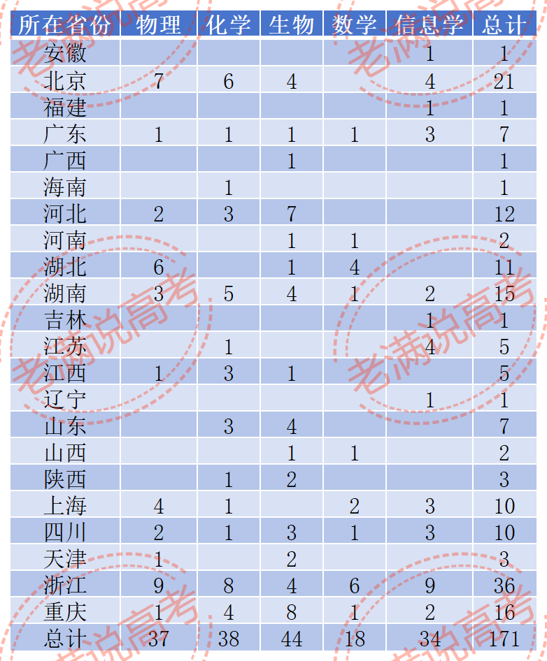 2024新奥正版资料大全,灵活实施计划_开发版22.171