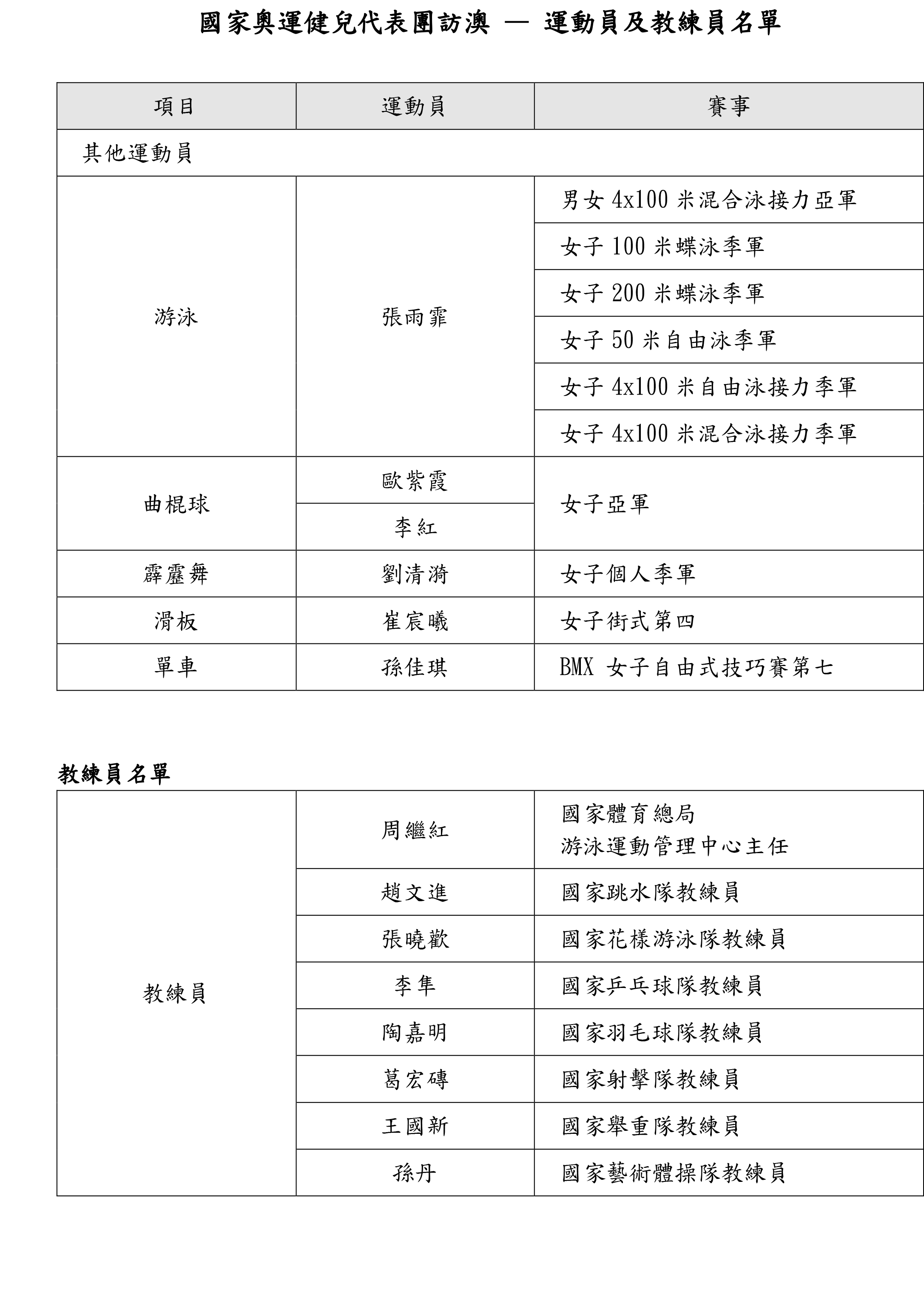 奥门天天开奖码结果2024澳门开奖记录4月9日,具体操作步骤指导_视频版42.497