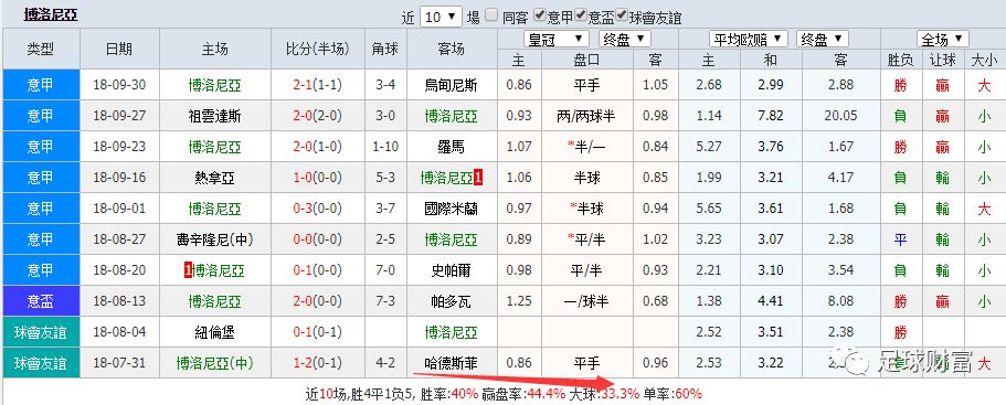 澳门一码中精准一码的投注技巧,平衡策略实施_DP33.534