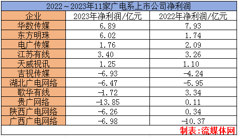 开发及技术服务 第9页