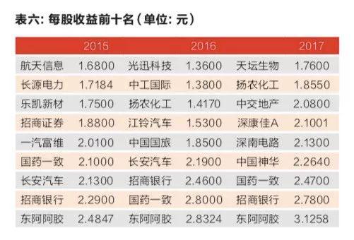 新澳门开奖记录查询今天,实证解答解释定义_定制版95.905