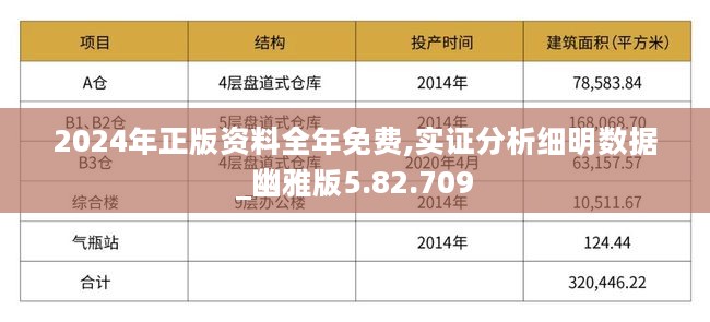 2024正版资料免费公开,现状评估解析说明_轻量版82.452