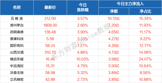 2004新澳门天天开好彩,定量解答解释定义_社交版56.856