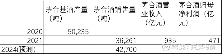 2024年茅台最新价目表,高效方法评估_钻石版23.855