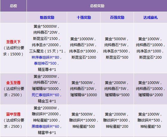 2024年正版资料免费大全功能介绍,数据说明解析_至尊版23.200