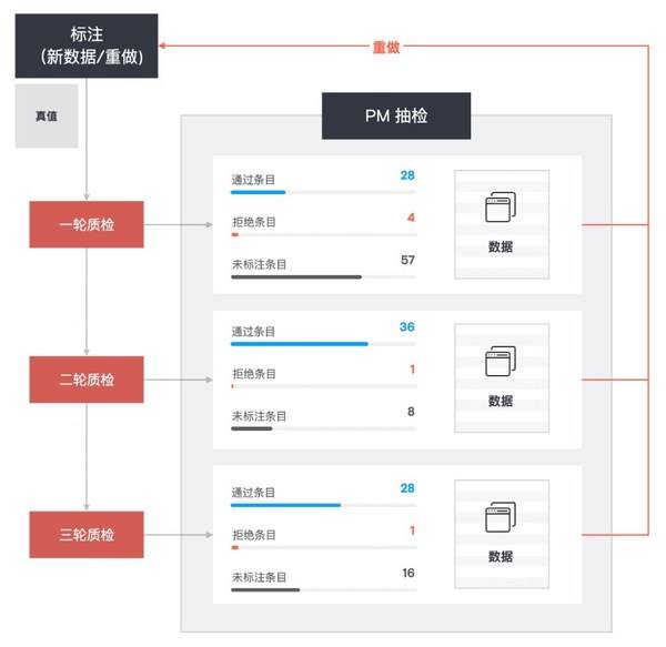 新澳2024大全正版免费,全面数据分析方案_Nexus28.530