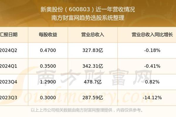 2024年新奥开奖结果查询,快捷问题方案设计_UHD款91.582