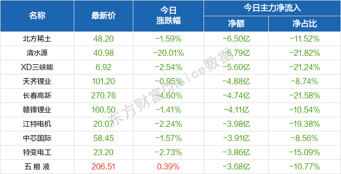 2024天天彩资料大全免费,创新性方案设计_S13.727