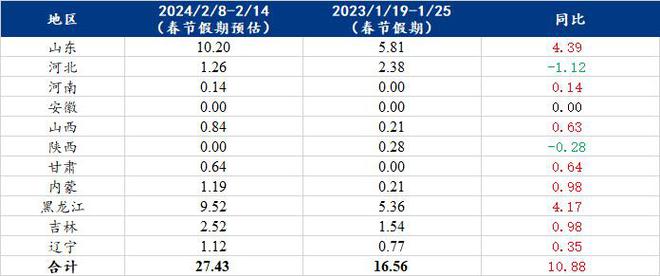 626969澳彩资料2024年,准确资料解释落实_UHD款52.283