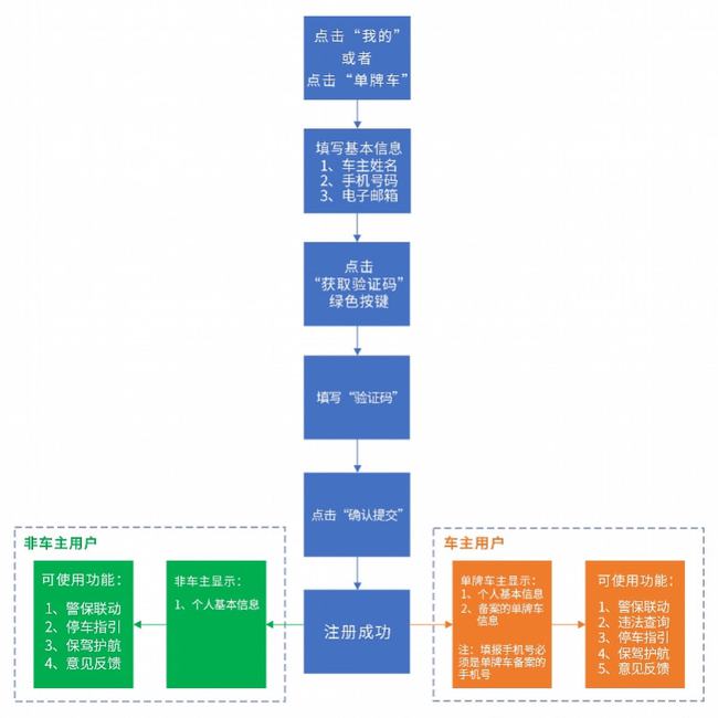 2024新澳门正版免费资木车,科学依据解释定义_影像版80.730