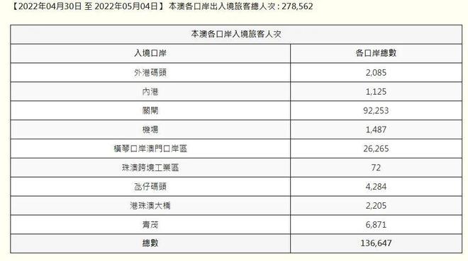 2024新澳门今晚开奖号码和香港,最新热门解答落实_领航版30.815