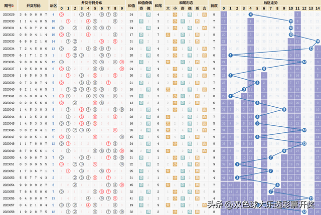 最准一肖一码一一子中特7955,深入设计数据解析_L版95.50