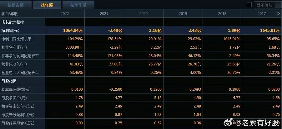 新澳资料正版免费资料,实地数据分析计划_网页版61.224