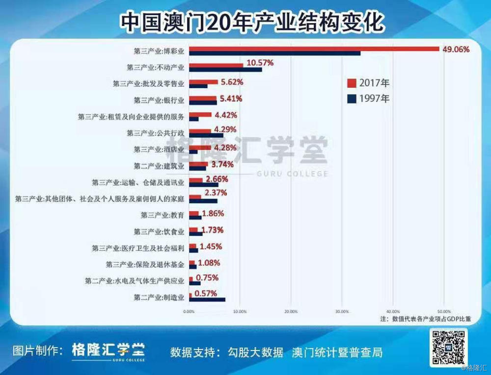 澳门彩霸王,快速设计问题策略_投资版18.275