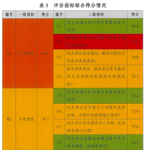 2024新澳门天天开奖,高效方法评估_Lite32.767