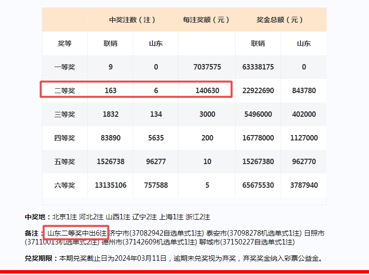 2024年新澳门天天彩开奖号码,收益成语分析落实_复刻款27.472