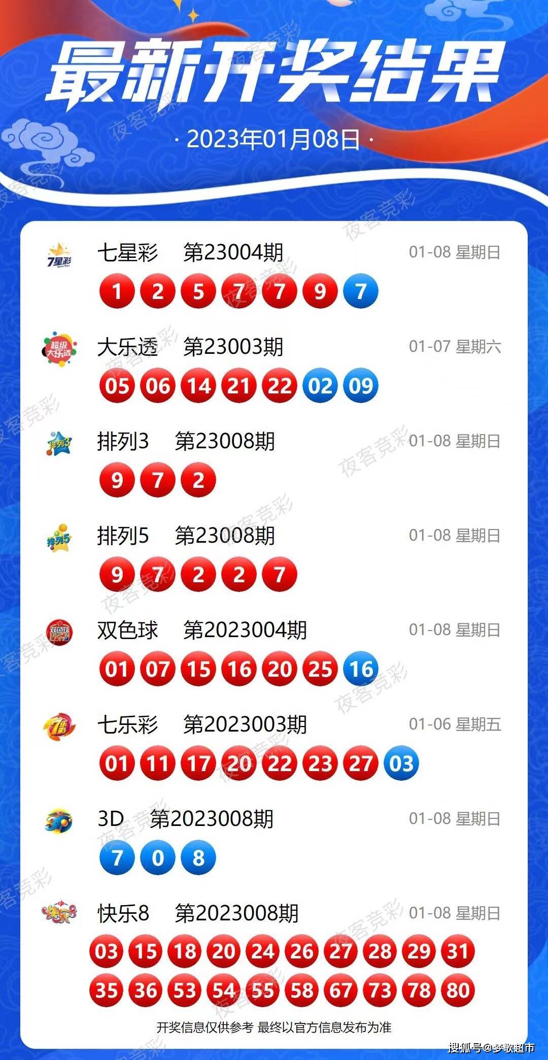 2024新澳开奖结果,快捷问题解决方案_V43.165