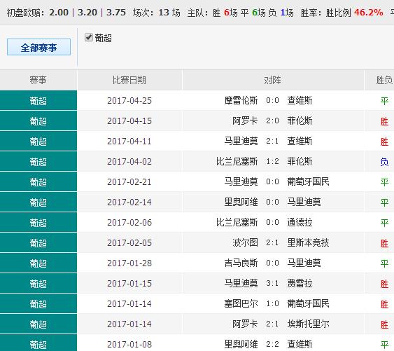 0149004.cσm查询,澳彩资料,效率资料解释定义_Console28.481