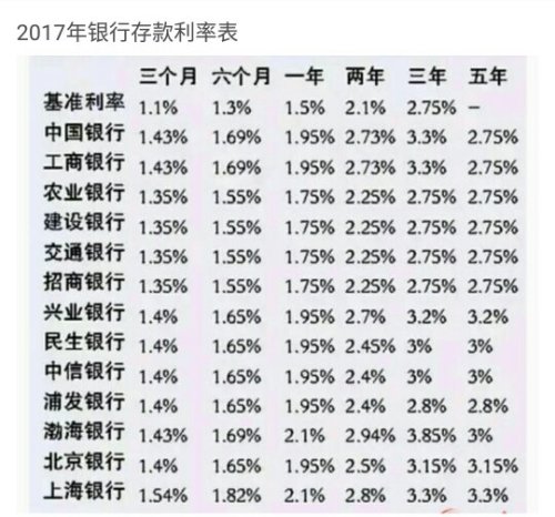 最新工行利率解读与影响分析