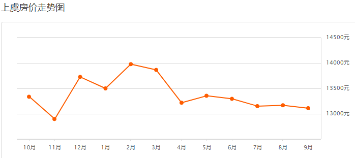 上虞最新房价动态及市场走势，购房指南