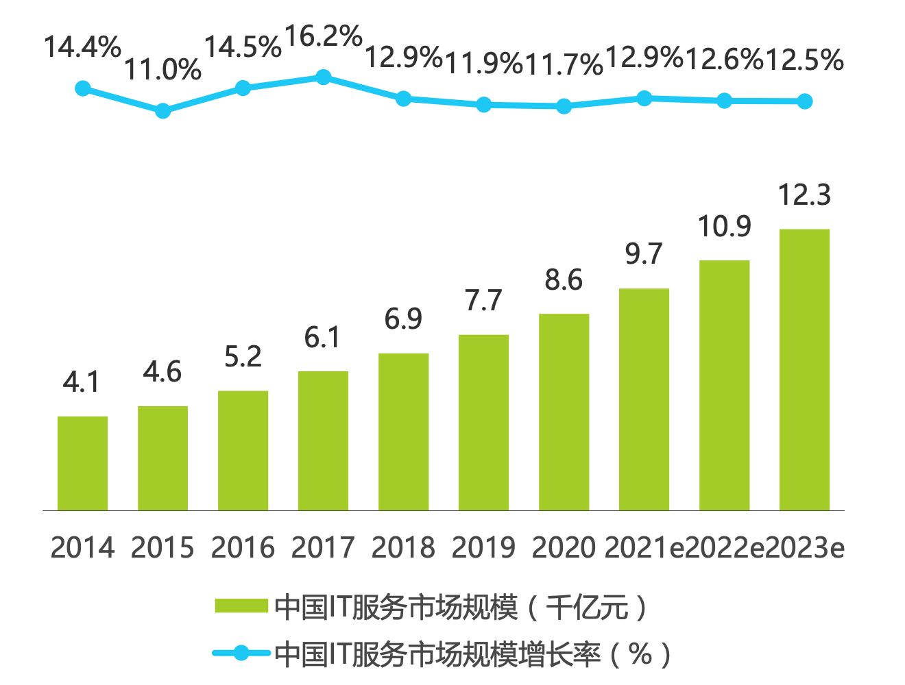 IT行业最新动态，前沿科技与创新趋势的探索