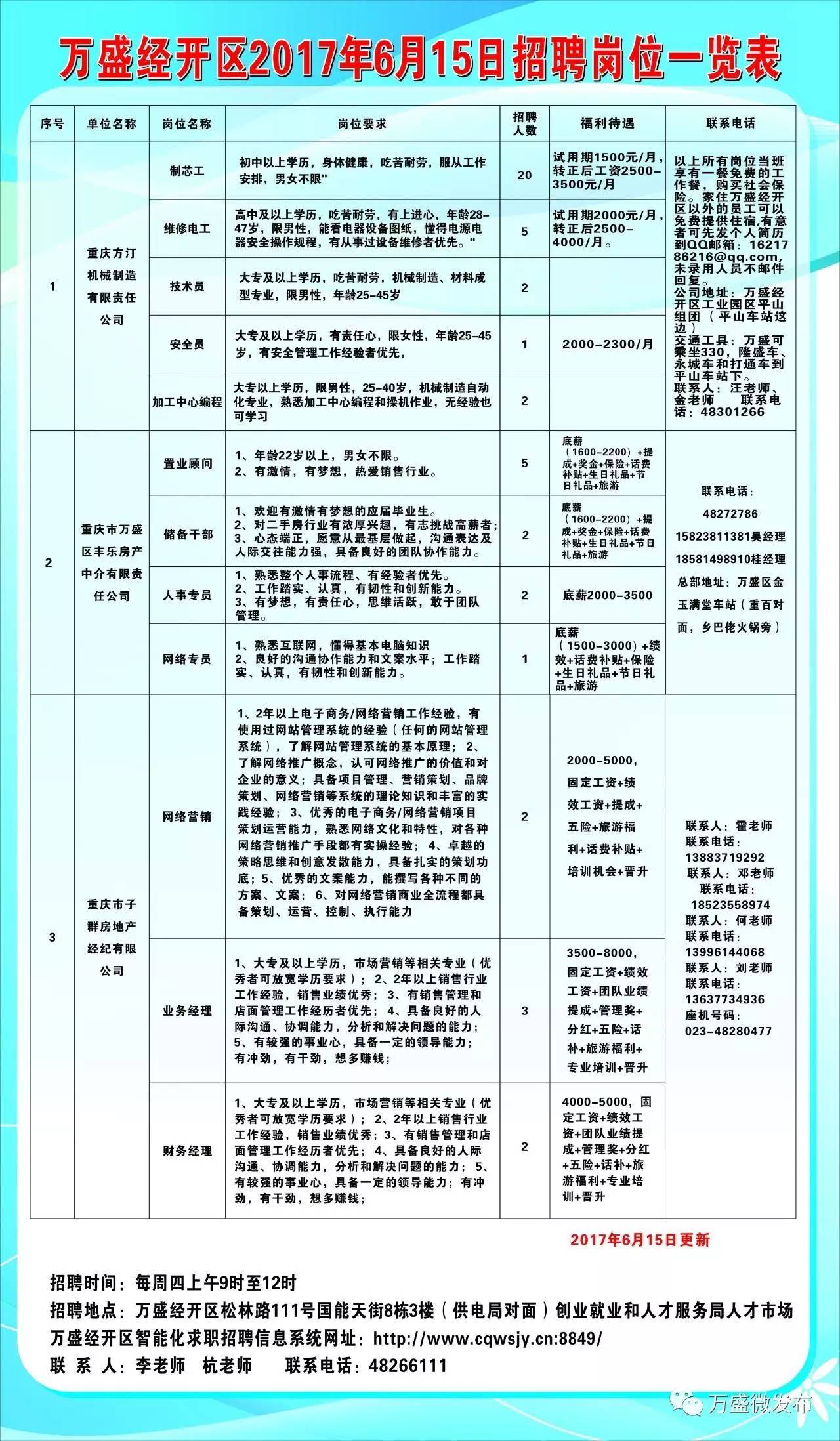 丰县科学技术和工业信息化局最新招聘信息概览发布！