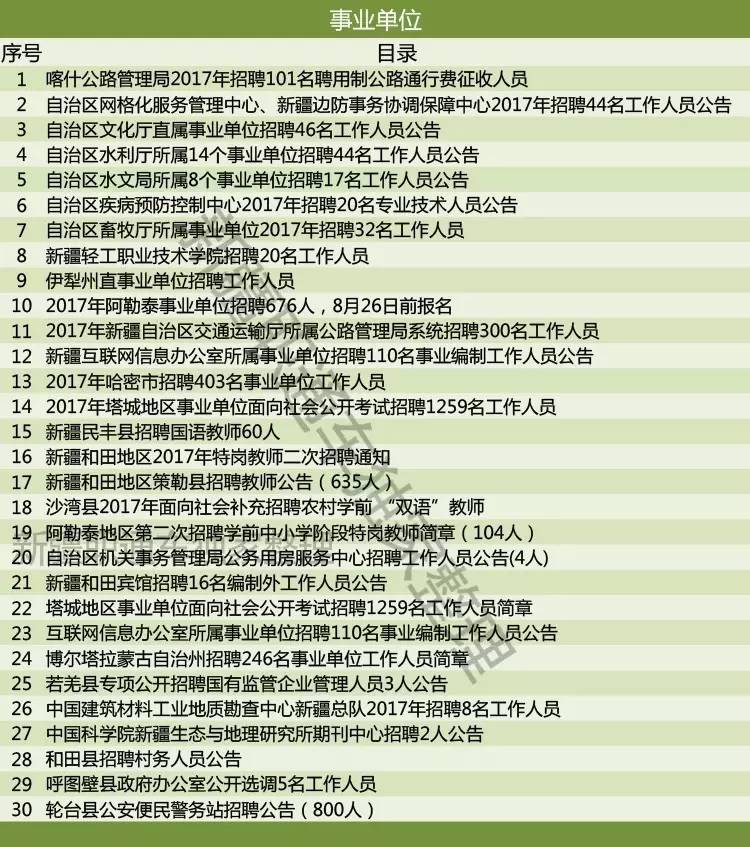 嘎益居委会最新招聘信息概览发布