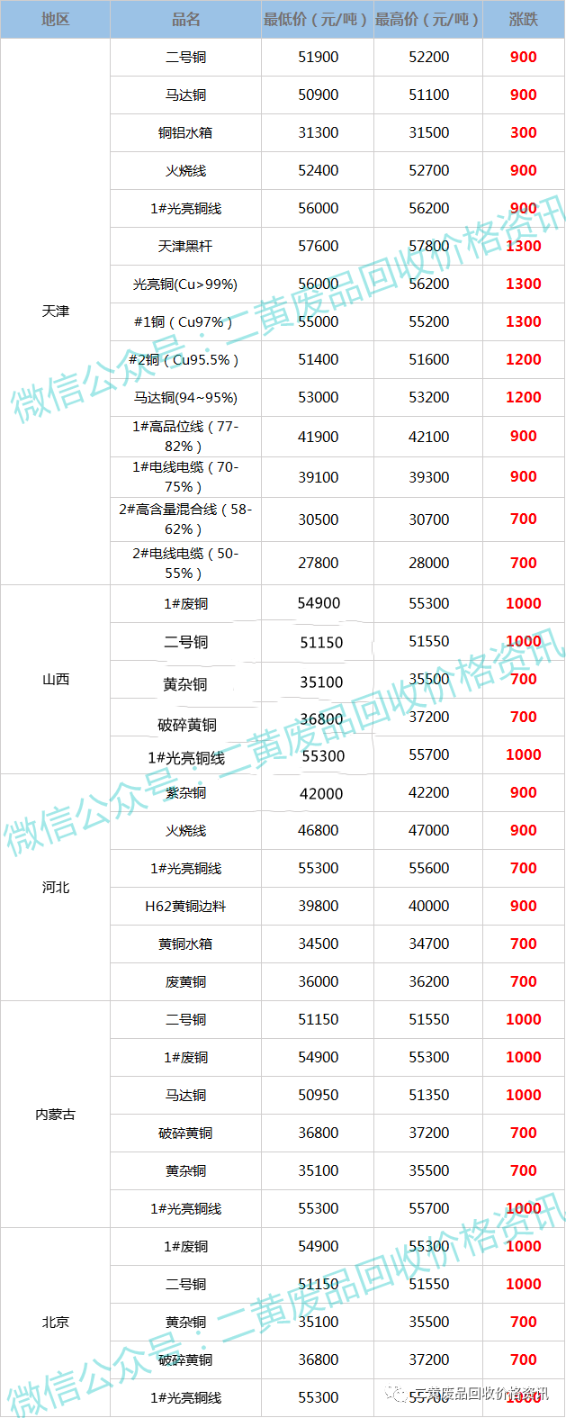 河南废铜价格最新行情深度解析