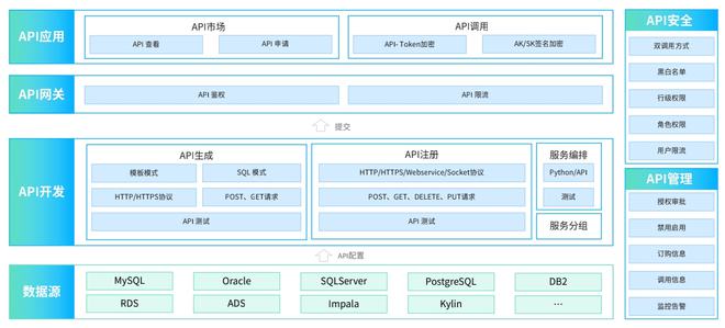 最新API数据探索，现代数据获取与应用的前沿