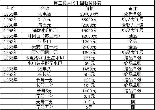 硬币升值最新价格表，收藏与投资指南概览