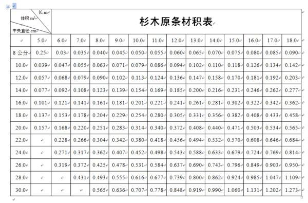 最新材积表及其应用概览