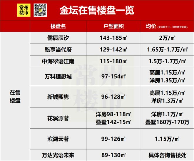 金坛最新房价动态分析与趋势预测